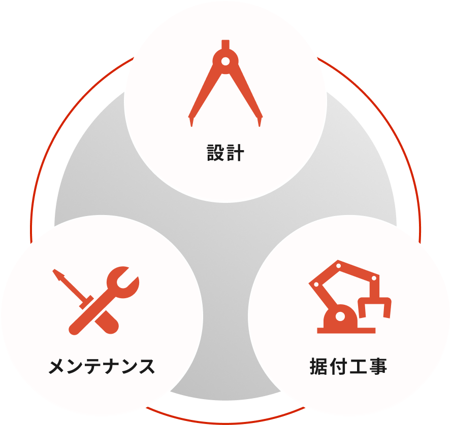 事業・技術紹介イメージ 設計・メンテナンス・据付工事